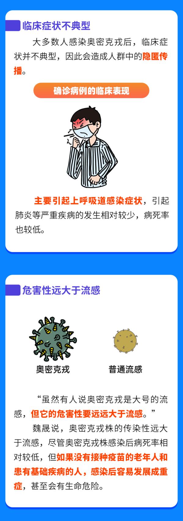 一圖認清奧密克戎！對付它，這三點很關鍵……