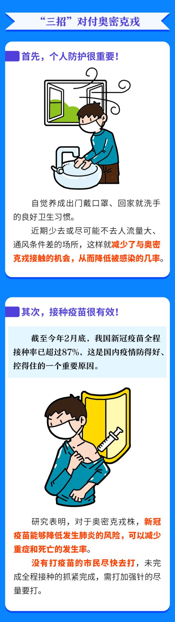 一圖認清奧密克戎！對付它，這三點很關鍵……