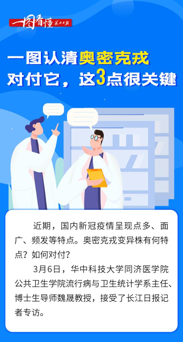 一圖認清奧密克戎！對付它，這三點很關鍵……