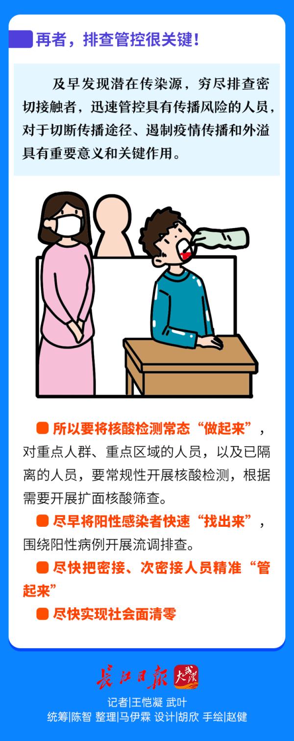 一圖認清奧密克戎！對付它，這三點很關鍵……